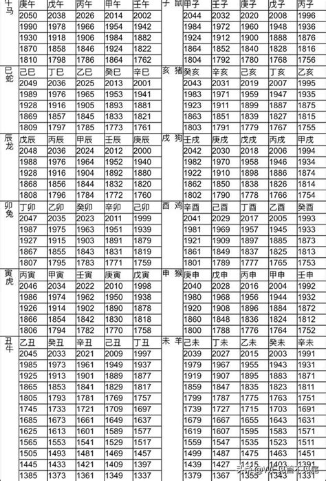 己巳年生肖|十二生肖年份對照表 (西元、民國)